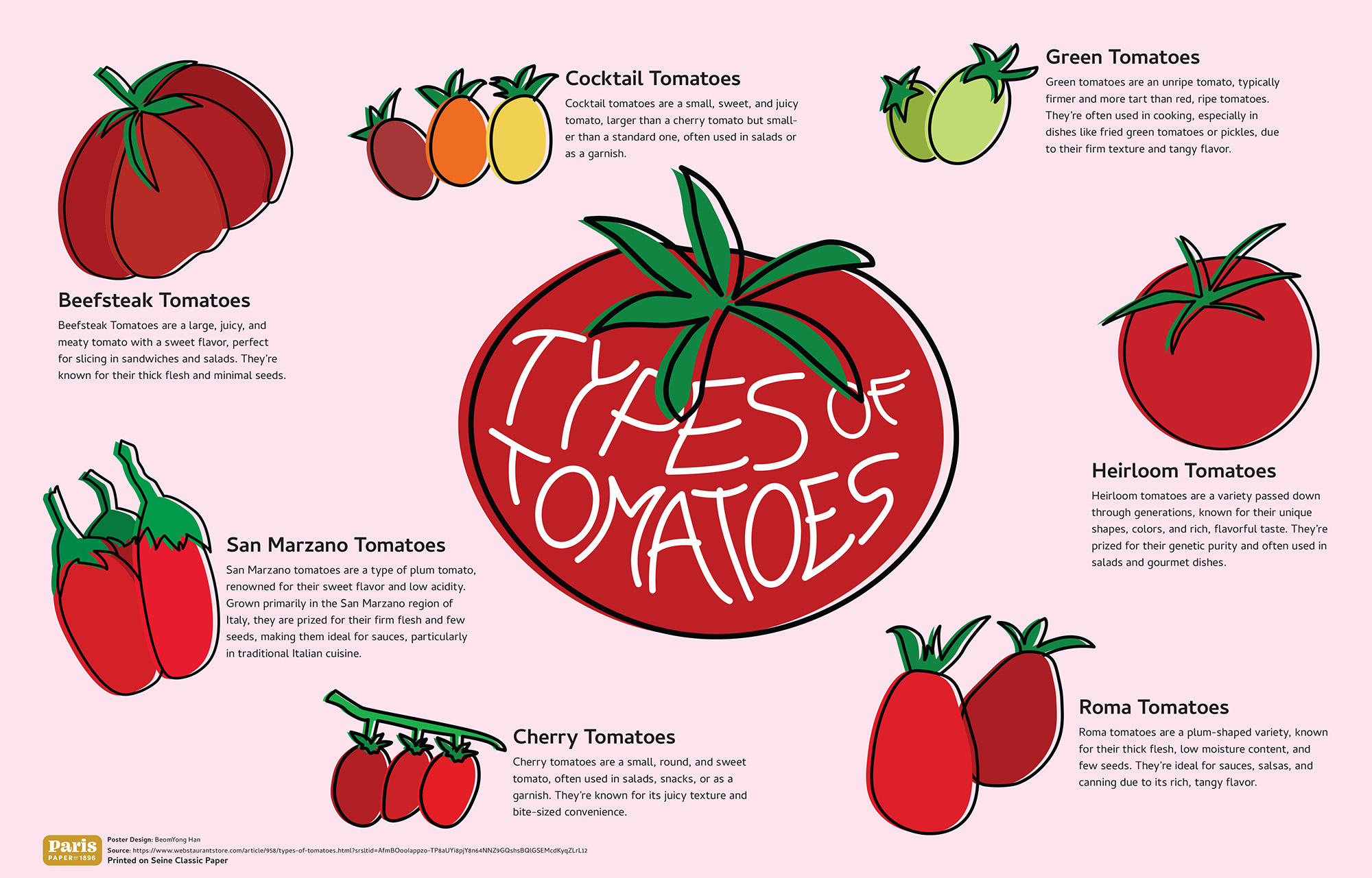 Tomato Detail Image 1